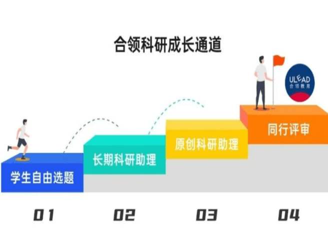 Duke 研究合作海报